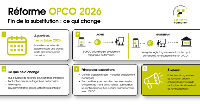 Réforme OPCO 2026 : la fin de la subrogation va changer la façon de former